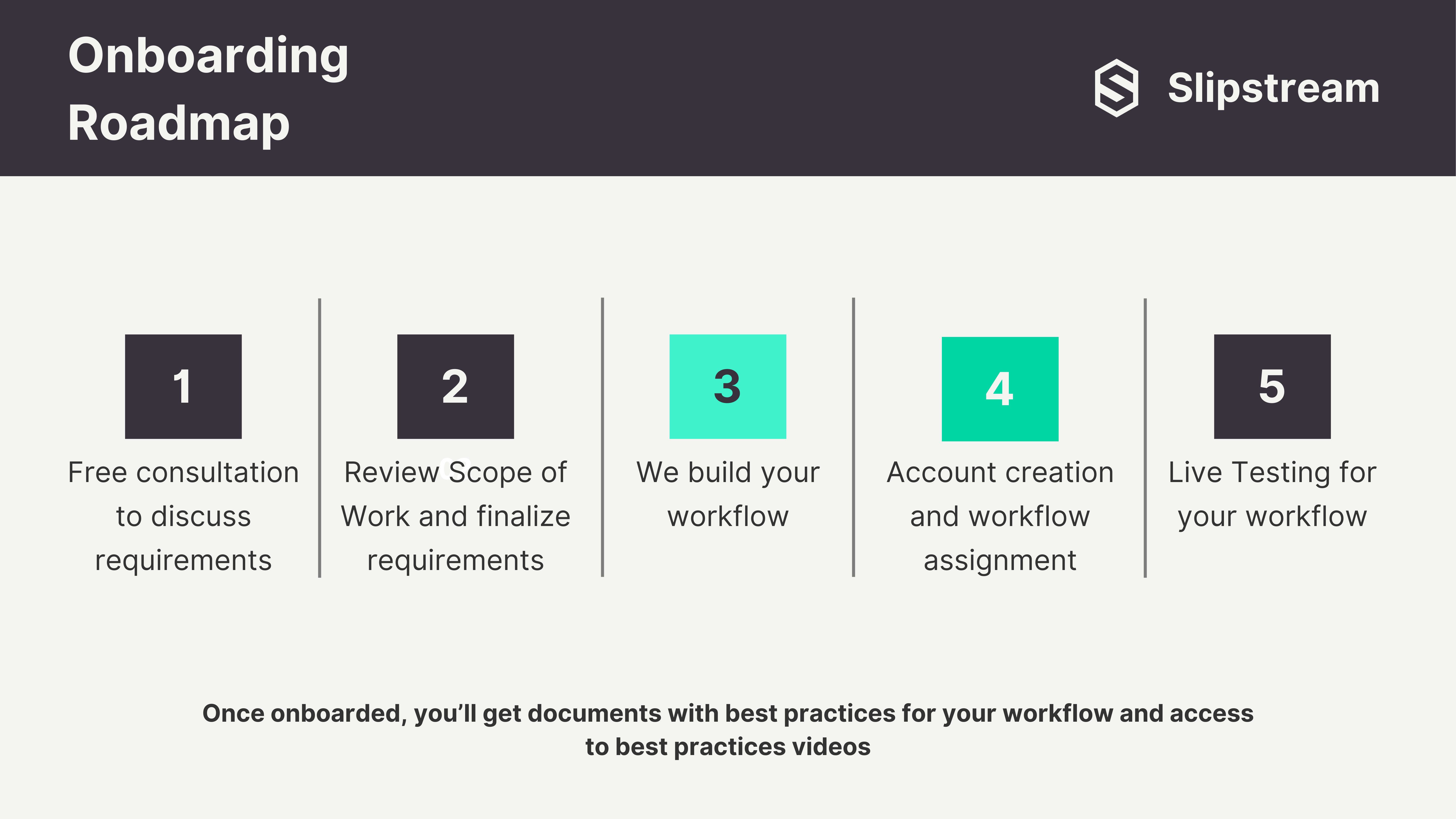 slipstream onboarding process diagram